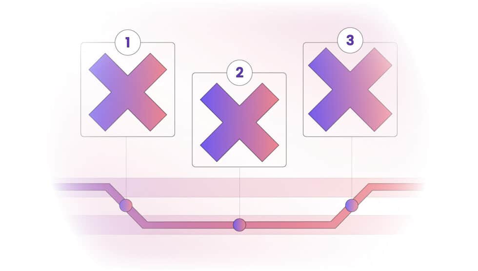 Blog 10 Top 3 Reasons IGA Projects Fail